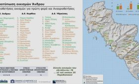 Η ΑΝΤΙΠΟΛΙΤΕΥΣΗ ΓΙΑ ΤΗΝ ΟΡΙΟΘΕΤΗΣΗ ΤΩΝ ΟΙΚΙΣΜΩΝ ΣΤΗΝ ΑΝΔΡΟ