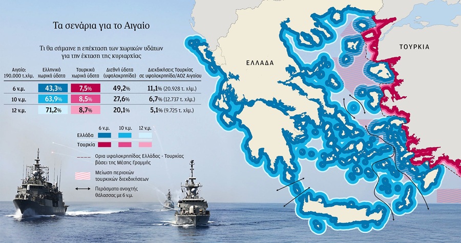 ΑΙΓΑΙΟ: Τα σενάρια μιας πιθανής διευθέτησης των χωρικών υδάτων Ελλάδας - Τουρκίας