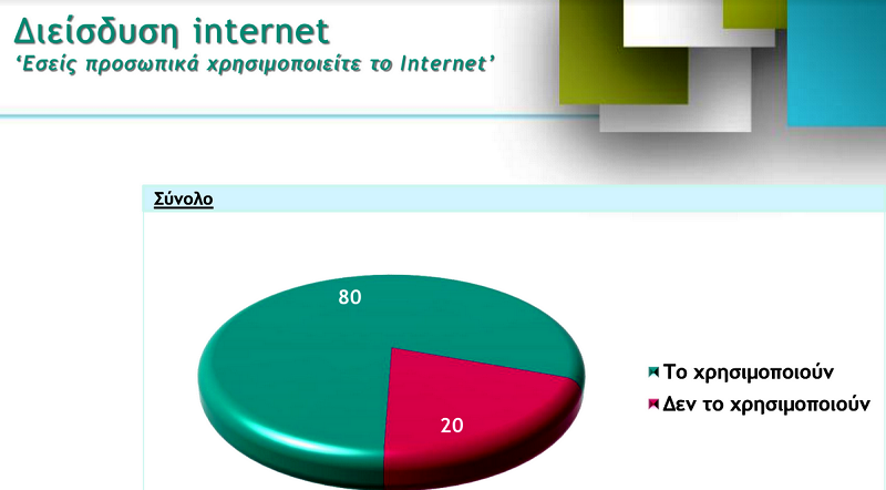 ΕΡΕΥΝΑ: Στο 80% το ίντερνετ στην Άνδρο! Στο 70% η διαδικτυακή ενημέρωση! Βασική πηγή το Εν Άνδρω...