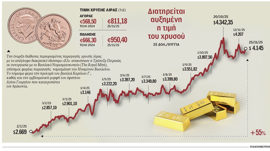 Πέντε δισ. ευρώ σε χρυσές λίρες έχουν τα ελληνικά νοικοκυριά! Χρυσή λίρα σε ροζ απόχρωση αφιερωμένη στην Ελλάδα! 
