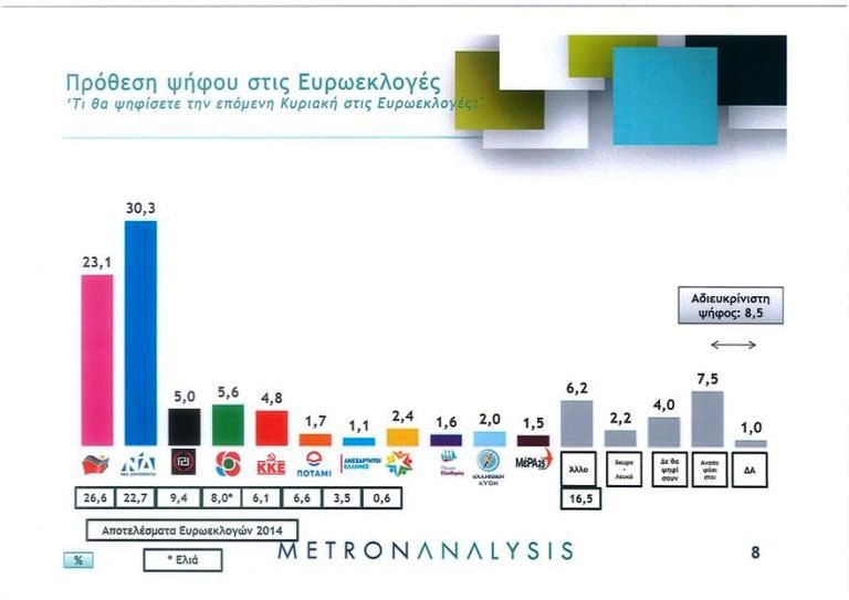 ΕΥΡΩΕΚΛΟΓΕΣ: Στο 7,2% η διαφορά. Ποιοι εκλέγονται στην Ευρωβουλή...
