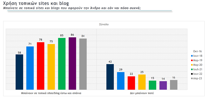 ΑΠΙΣΤΕΥΤΑ ΚΙ ΟΜΩΣ ΑΛΗΘΙΝΑ: Μια εκτόξευση με αφορμή την δημοσκόπηση του Εν Άνδρω...