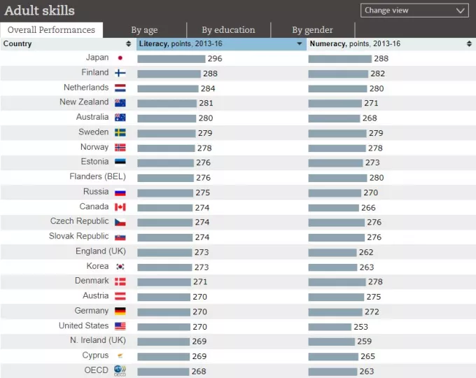 Ποιο είναι το μέλλον μιας ημιεγγράμματης και γερασμένης χώρας;