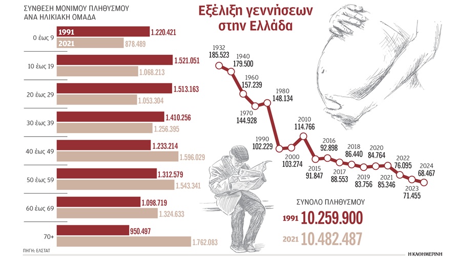 Το δημογραφικό αλλάζει και τις πωλήσεις: από τα παιδιά στα ζώα συντροφιάς! 