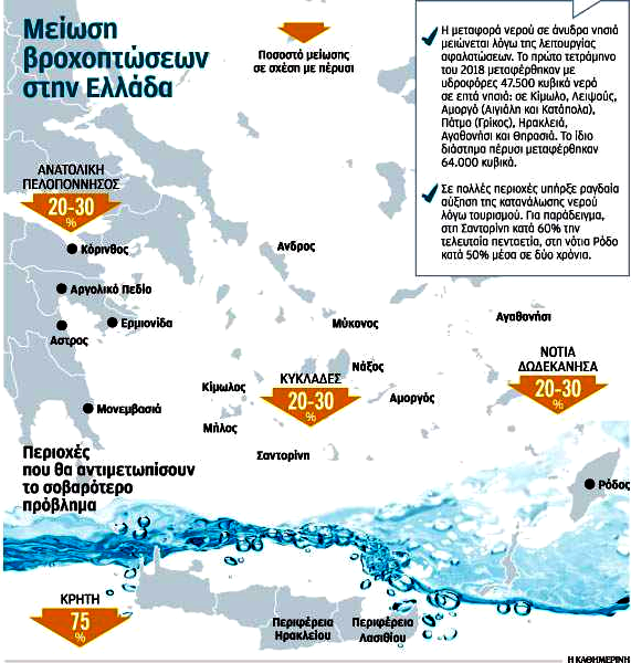 Ηλίας Νόκας: SOS, λειψυδρία στο Νότιο Αιγαίο. Προβλήματα σε Άνδρο, Τήνο, Νάξο, Σύρο, Σέριφο, Πάτμο, Κάλυμνο, Τήλο.