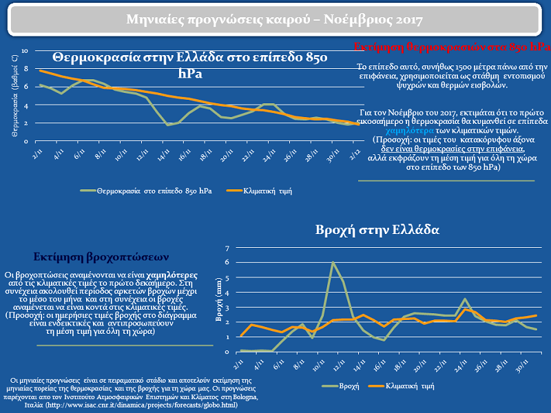 Κρύος και με αρκετές βροχές ο Νοέμβριος στην Άνδρο! Οι προβλέψεις της Ε.Μ.Υ.