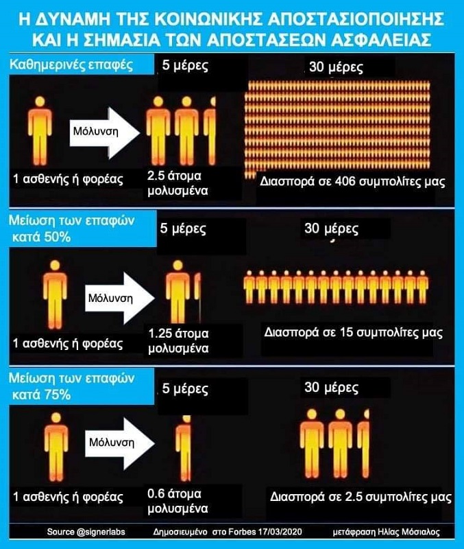 ΕΠΙΤΡΟΠΗ ΔΙΑΧΕΙΡΙΣΗΣ: Απομόνωση, καραντίνα, ανεφοδιασμός, σεμινάρια, προσφορές. 
